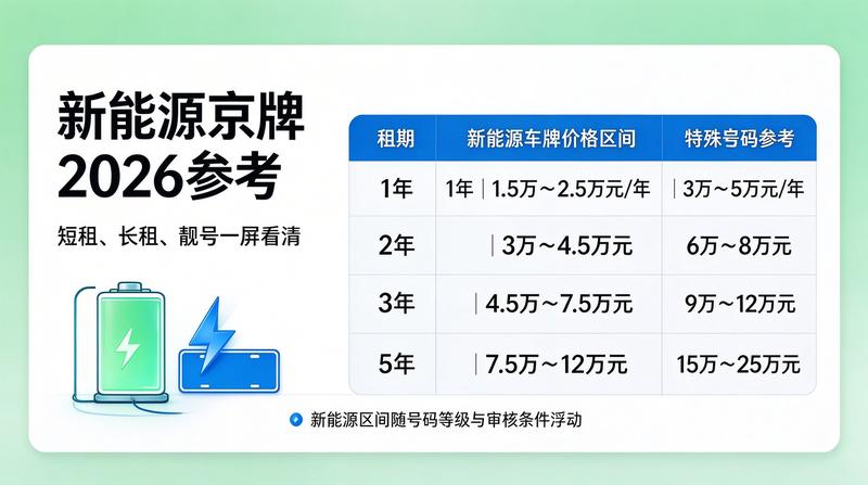 新能源车充电设施普及